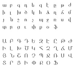 Armenian Script, Alhpabet